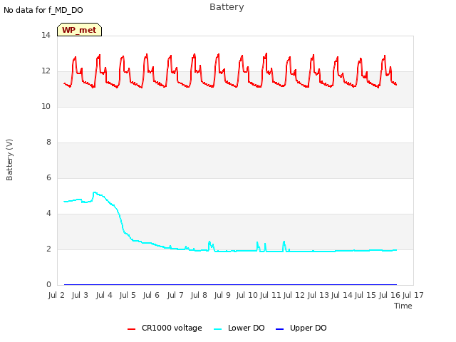 plot of Battery