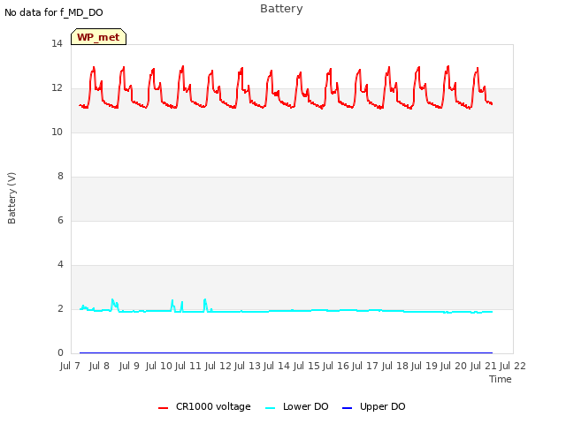 plot of Battery