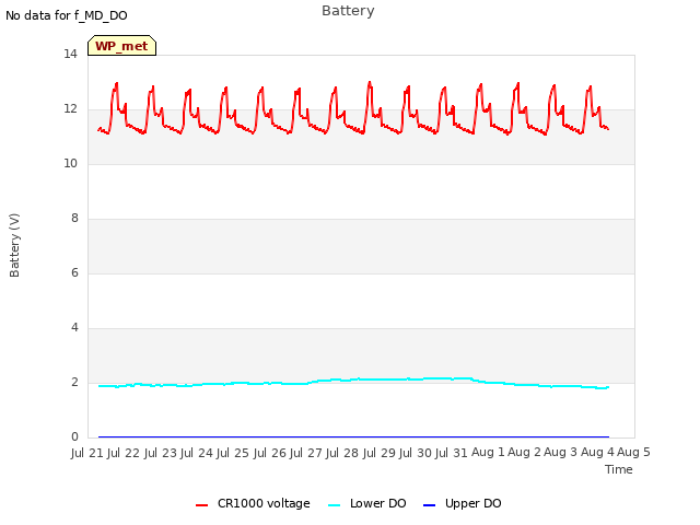 plot of Battery