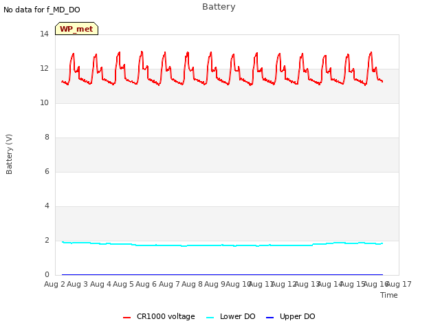 plot of Battery