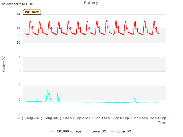 plot of Battery