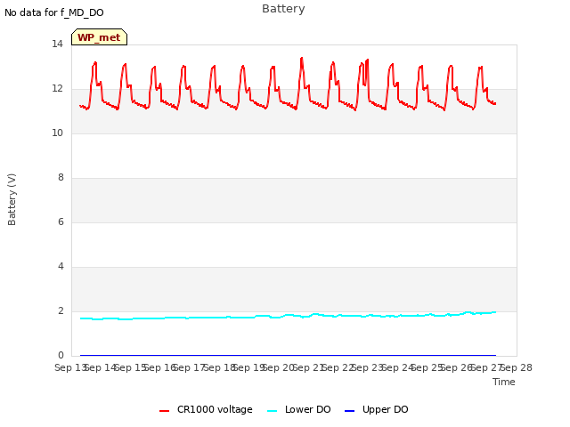 plot of Battery