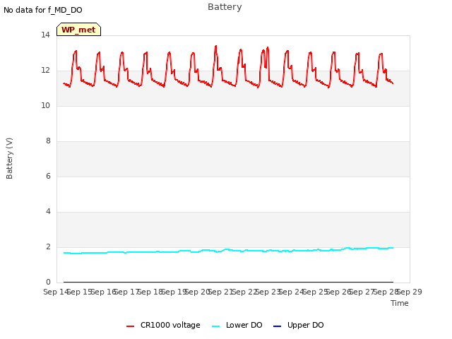 plot of Battery