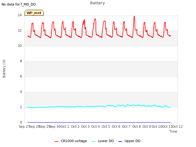 plot of Battery