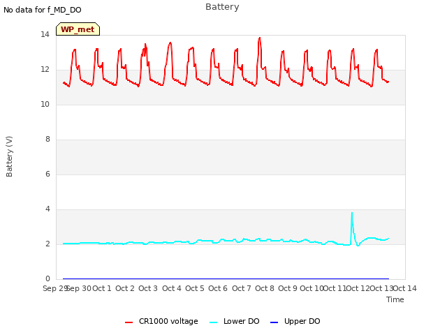 plot of Battery