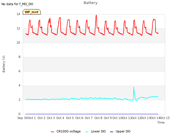 plot of Battery