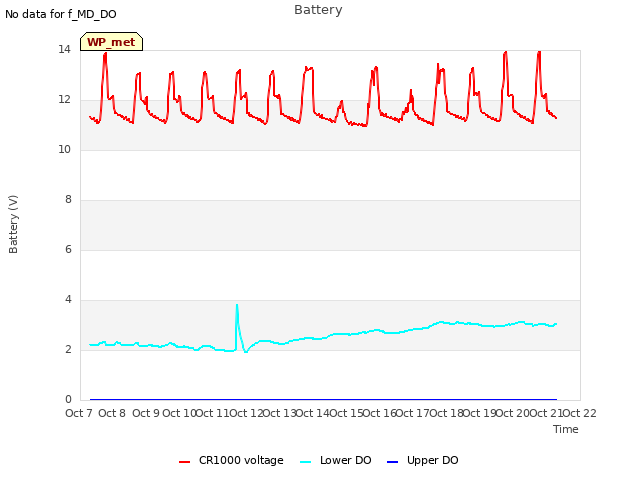 plot of Battery