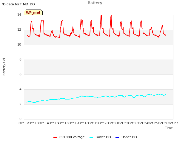 plot of Battery