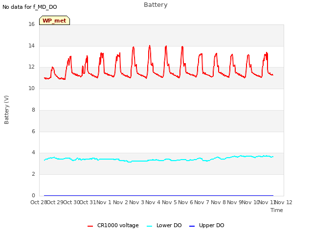 plot of Battery