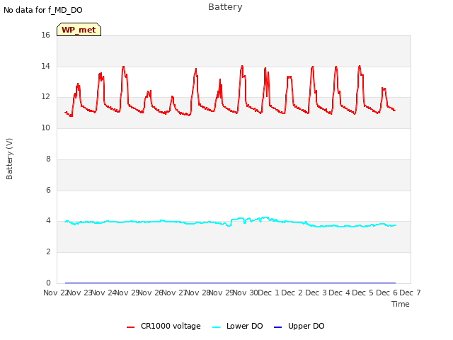 plot of Battery