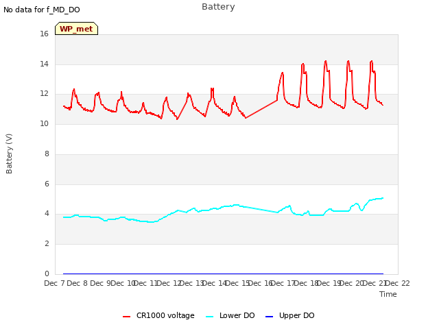 plot of Battery