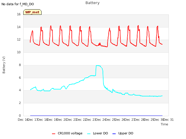 plot of Battery