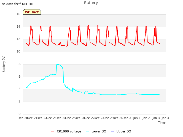 plot of Battery