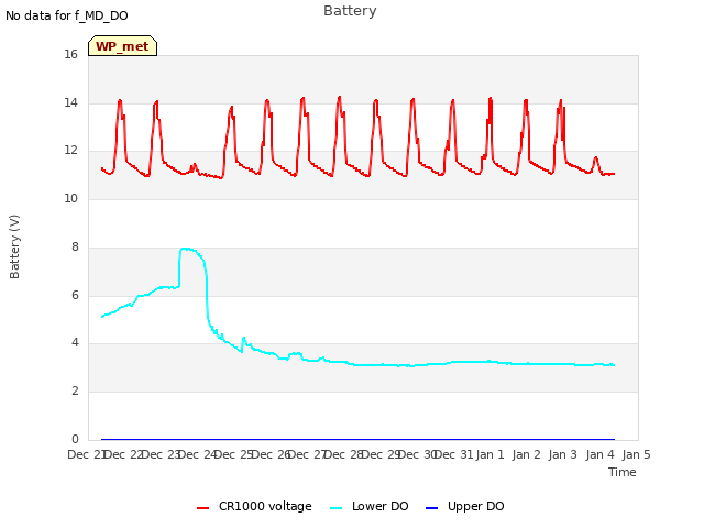 plot of Battery