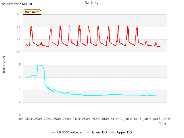 plot of Battery