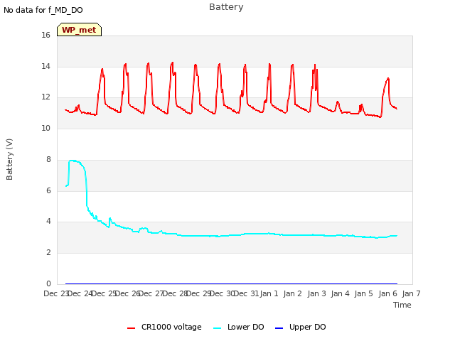 plot of Battery