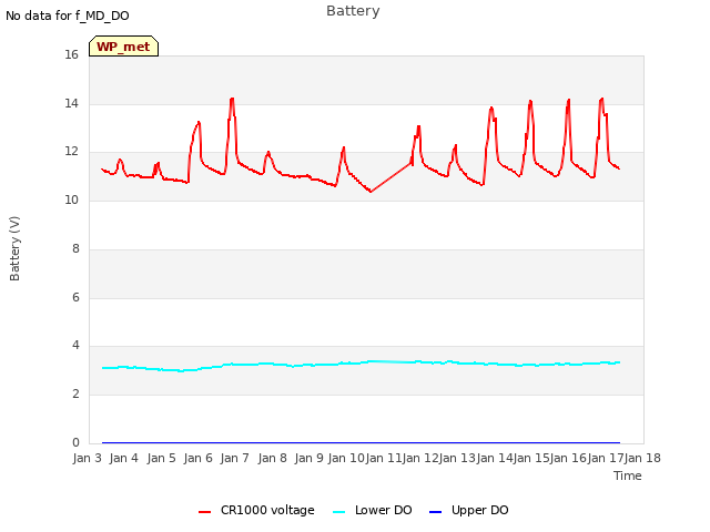 plot of Battery