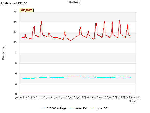 plot of Battery