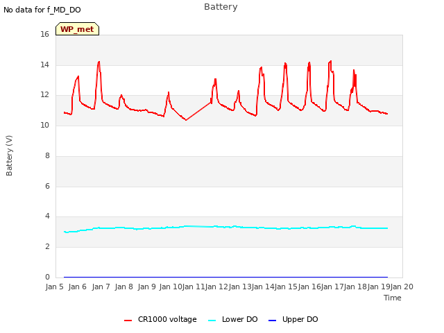 plot of Battery