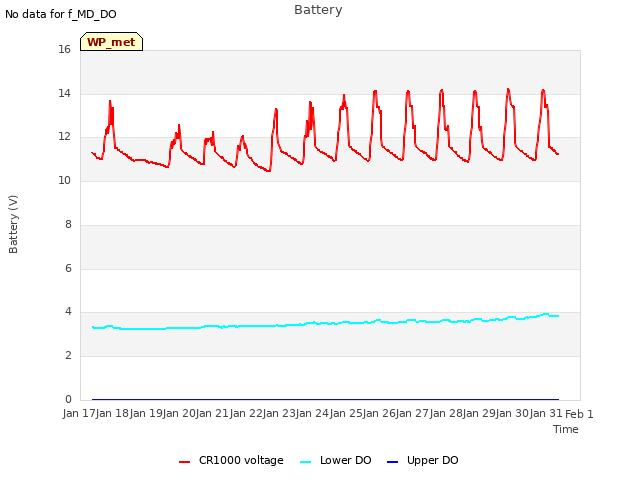 plot of Battery