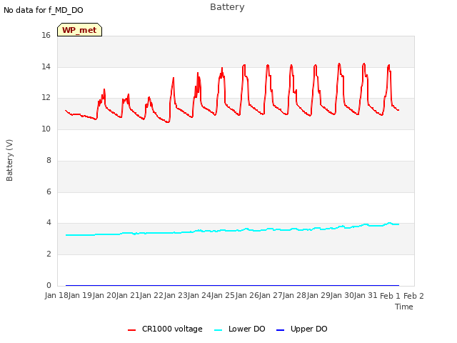 plot of Battery