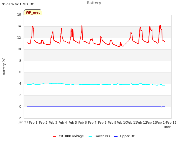 plot of Battery