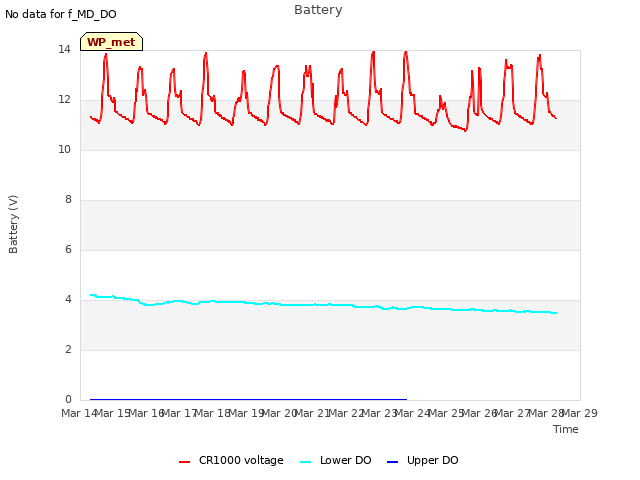 plot of Battery