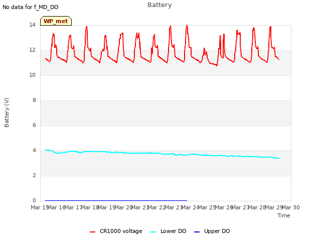 plot of Battery