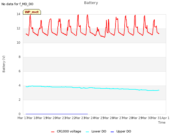 plot of Battery