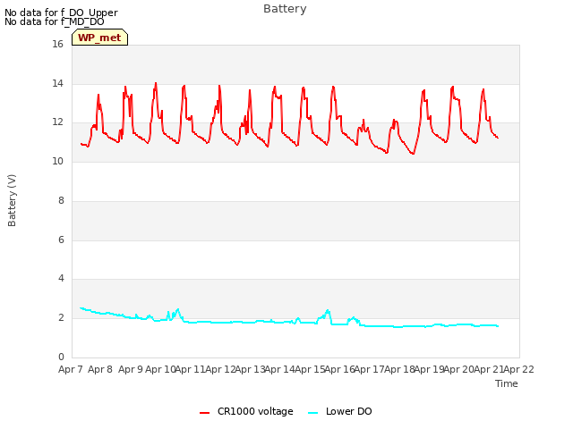 plot of Battery