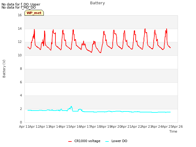 plot of Battery