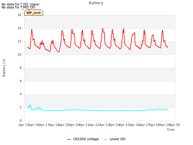 plot of Battery