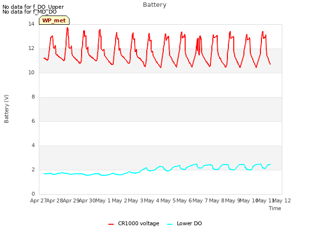 plot of Battery