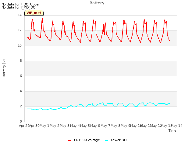 plot of Battery