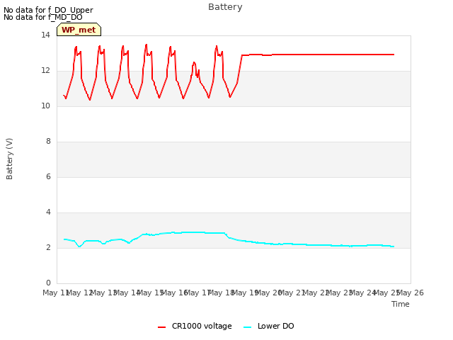 plot of Battery