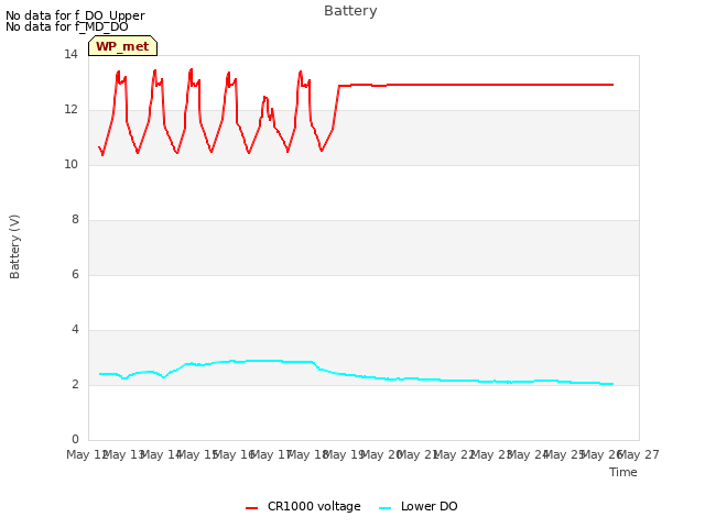 plot of Battery