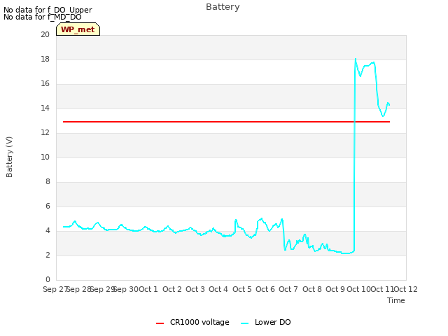 plot of Battery