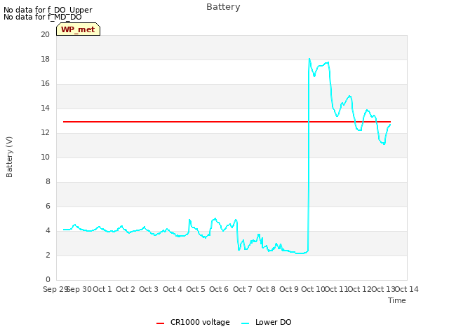 plot of Battery