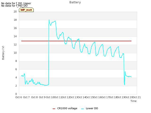 plot of Battery