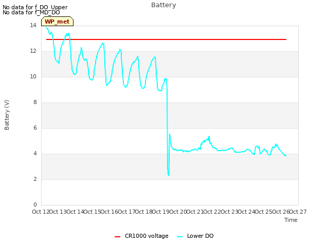 plot of Battery