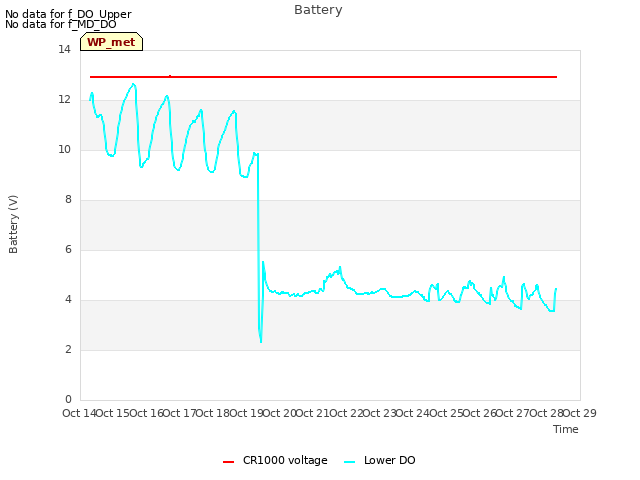 plot of Battery