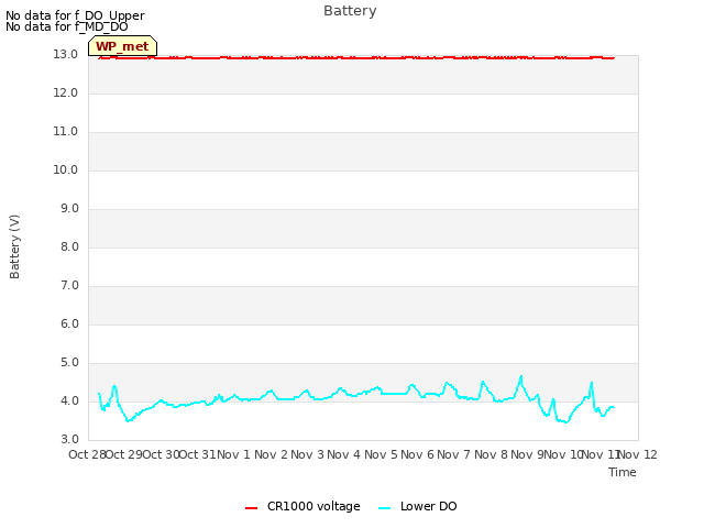 plot of Battery