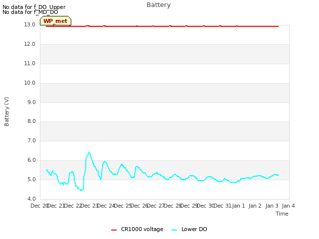 plot of Battery