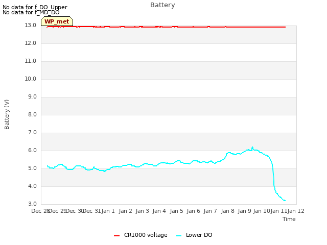 plot of Battery