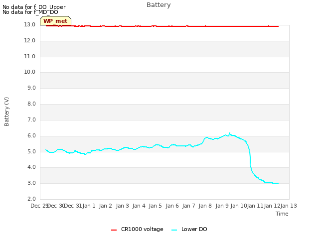 plot of Battery