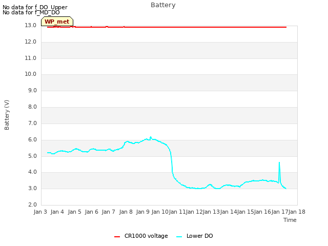 plot of Battery