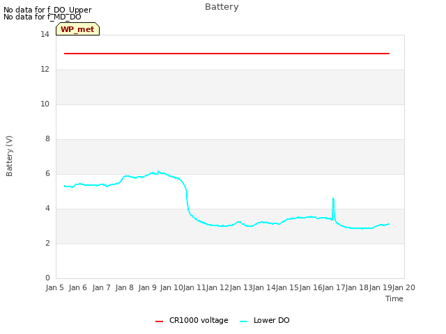 plot of Battery