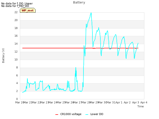 plot of Battery