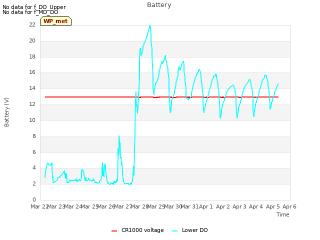 plot of Battery