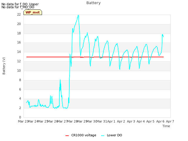 plot of Battery